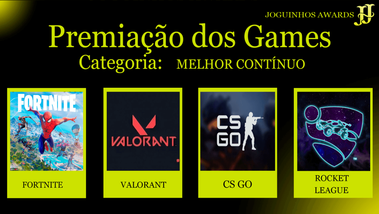 Melhor Contínuo - categoria