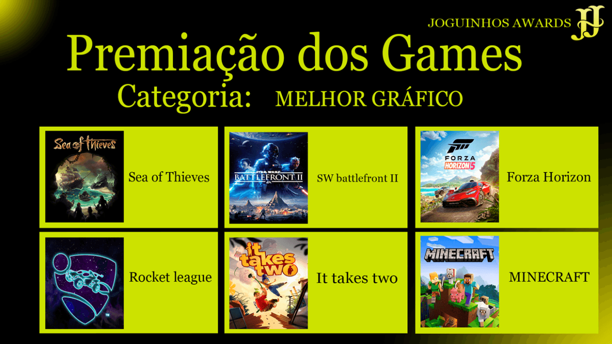 Melhor Gráfico - categoria