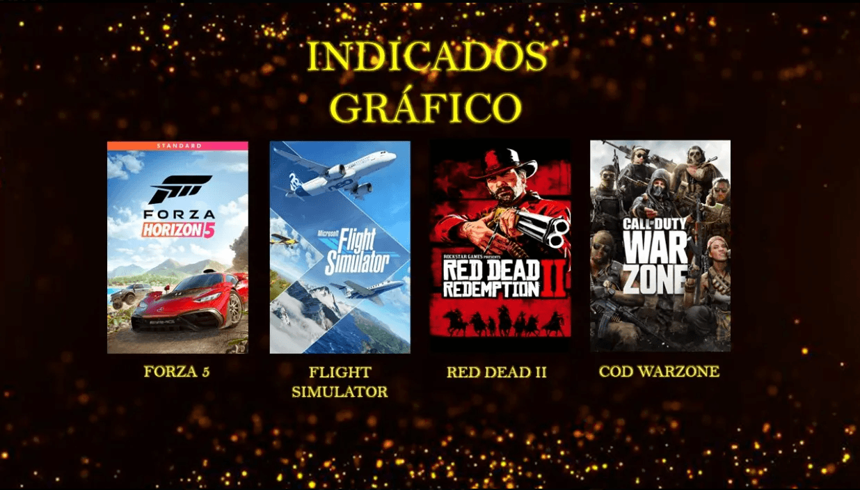 Melhor Gráfico - participantes